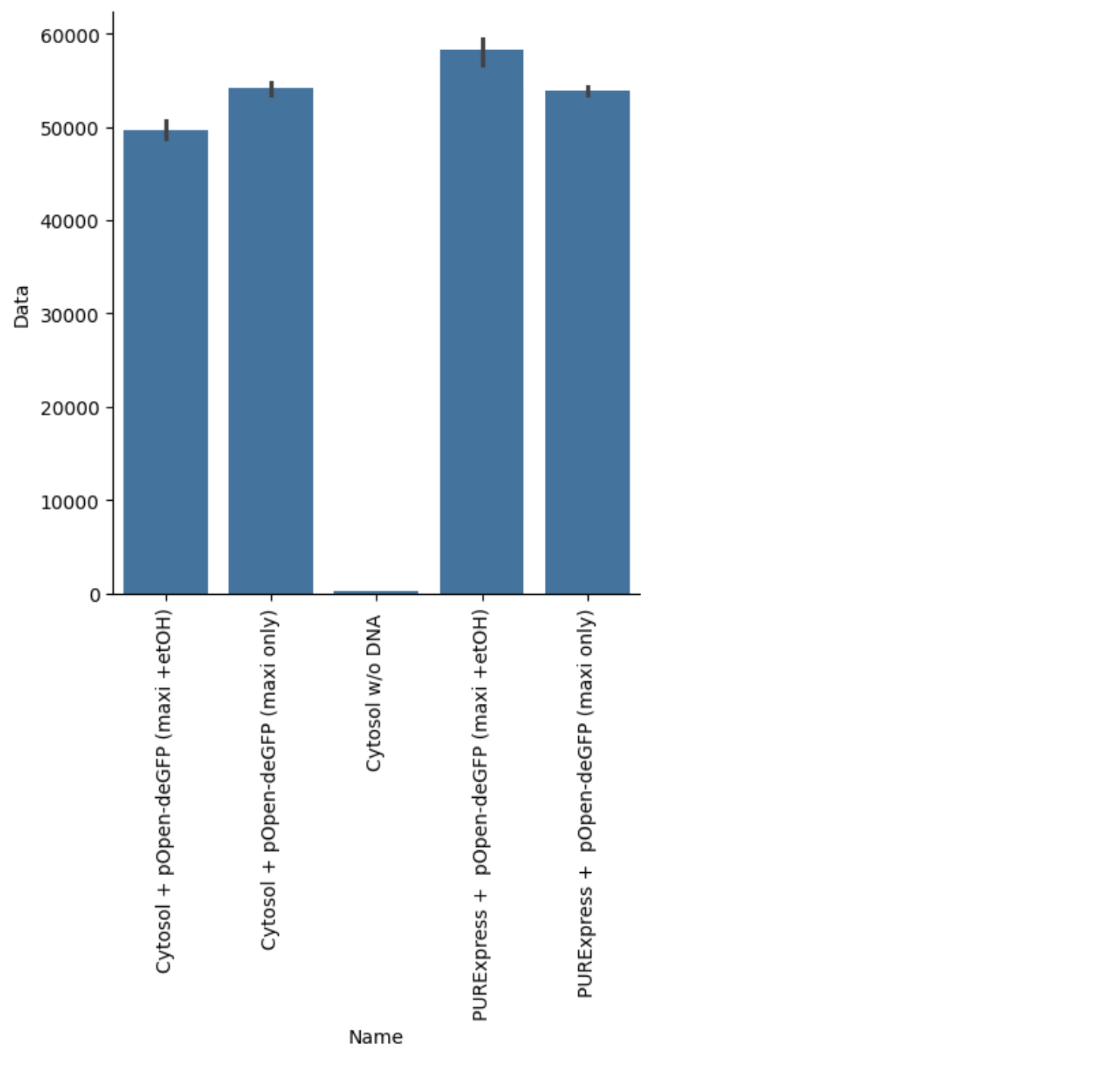 Final protein yields of the reactions measured at steady state. Data from DevNote.