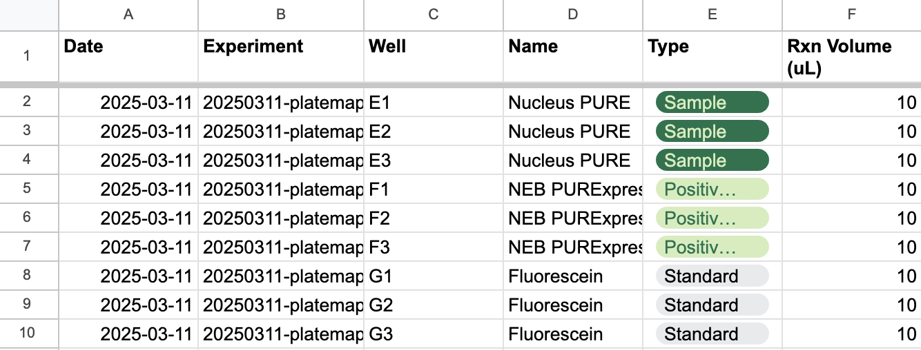 An example of a minimally specified platemap describing a Cytosol experiment.